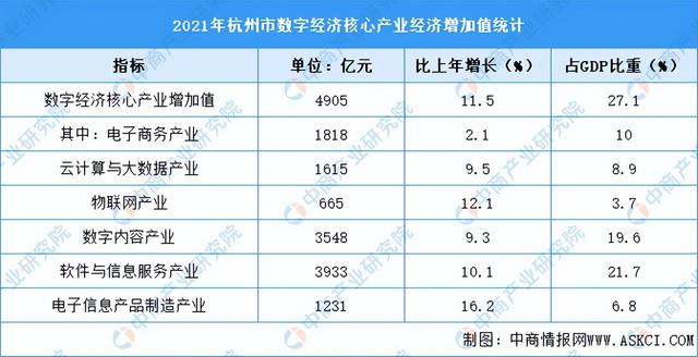 杭州各区分布图，杭州产业规划图（星桥、丁桥、临平、半山、临平、塘栖）