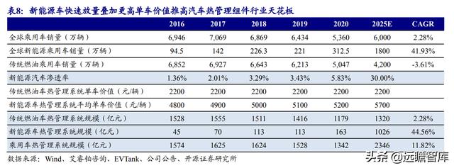 三花智控电器，给予三花智控买入评级