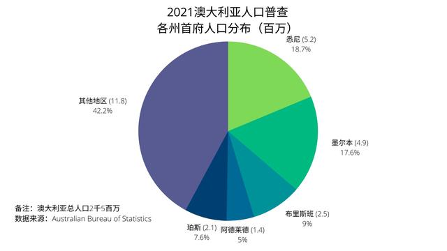 澳大利亚人均收入，澳大利亚人口增长史（澳大利亚人均月收入达到3800美元）