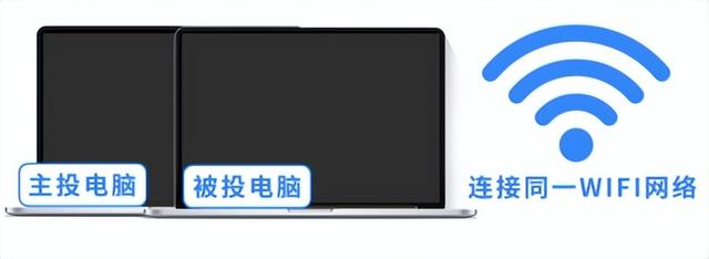  电脑同一个局域网怎么投屏，Win10无线投屏功能介绍