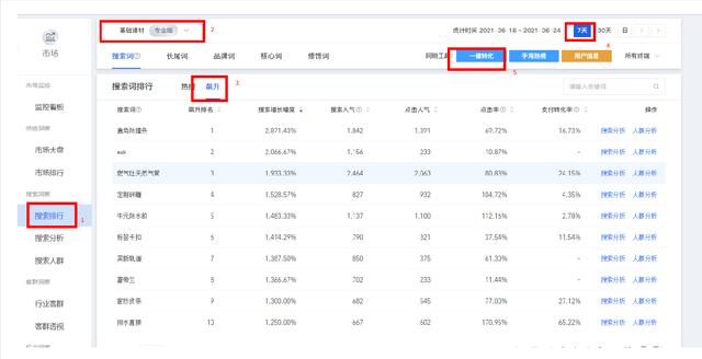 淘宝选品思路以及方式方法，如何进行淘宝选品