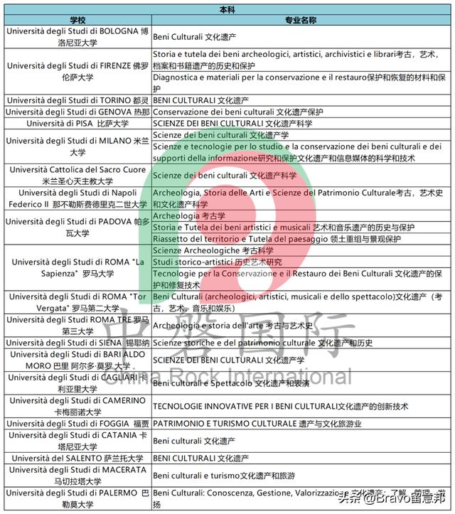 意大利文物修复专业，就业风向标意大利大学开设文物修复专业相关介绍