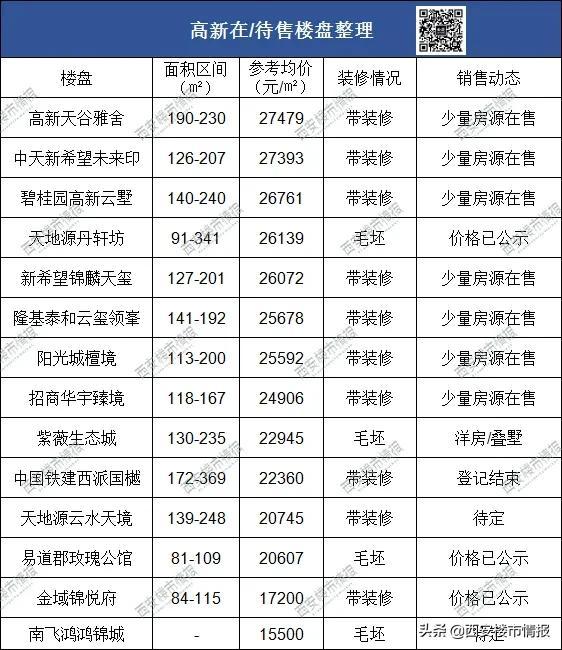 西安碑林区房价，西安市各区房价排名（西安11个板块最新房价曝光）