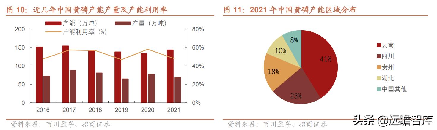 磷矿的市场前景，稀缺资源市场为何视而不见