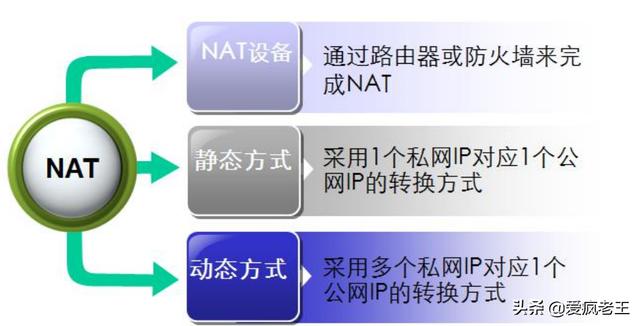 网络基础知识入门，通俗易懂网络基础知识入门（计算机网络基础知识介绍）