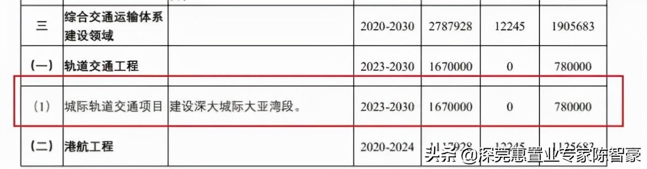 深圳地铁线路规划图超清2030，深圳市2035年地铁规划