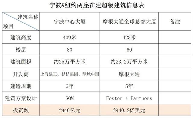 如今世界最高摩天大楼，世界最高摩天大厦的设计师分享他们的秘密