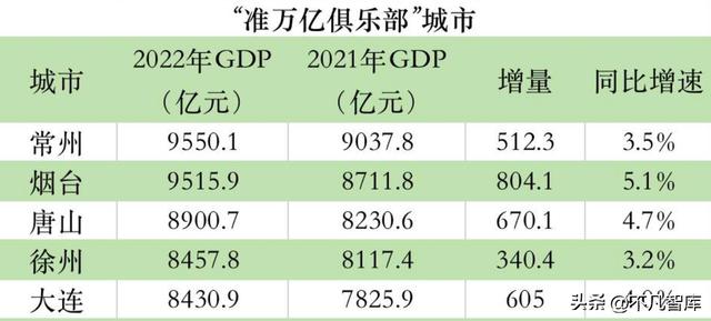 未来发展最有潜力的十座城市，2万亿城市扩容