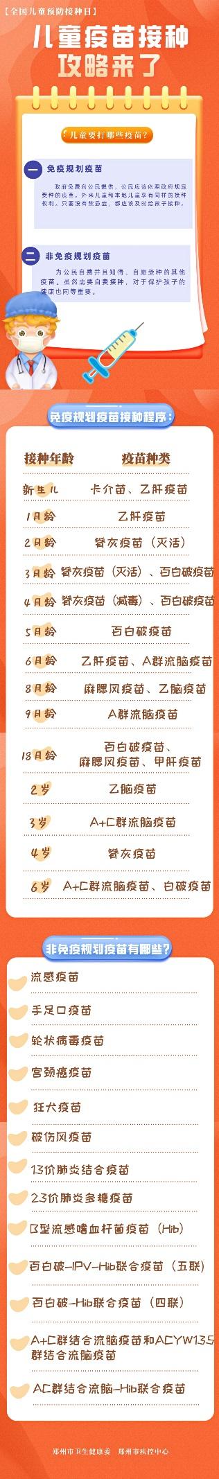 预防接种时间表，全国儿童预防接种日（疫苗接种时间表最新）