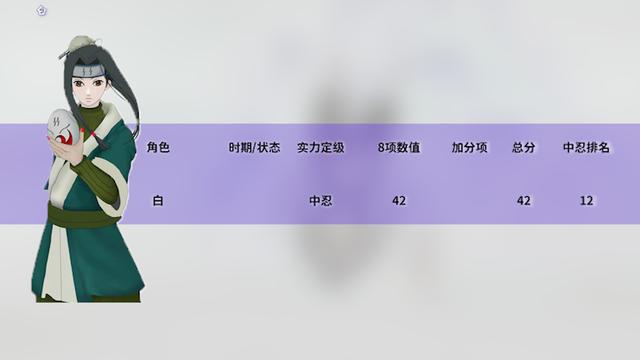 火影忍者实力排名，火影忍者的全部人物实力排行（火影忍者全人物战斗力排名-中忍）