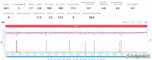 游戏拍照全能旗舰，redmik50至尊版拍照评测