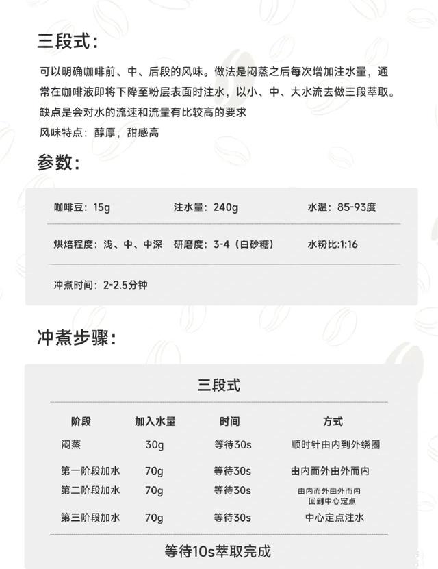 咖啡的正确冲泡方法，泡咖啡正确方法是如何的