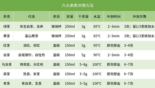 每天坚持喝茶会有什么好处和坏处，疑问：每天坚持喝一杯茶