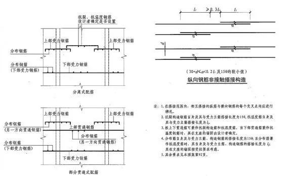 钢结构楼板配筋图讲解，楼面不扎钢筋不浇混凝土