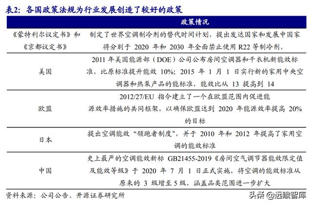 三花智控电器，给予三花智控买入评级