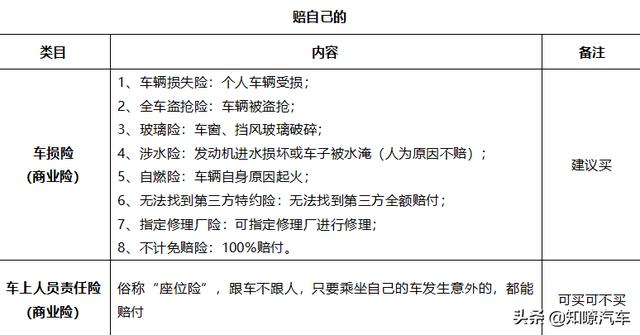 车险的小技巧，购买车险可是有技巧的……