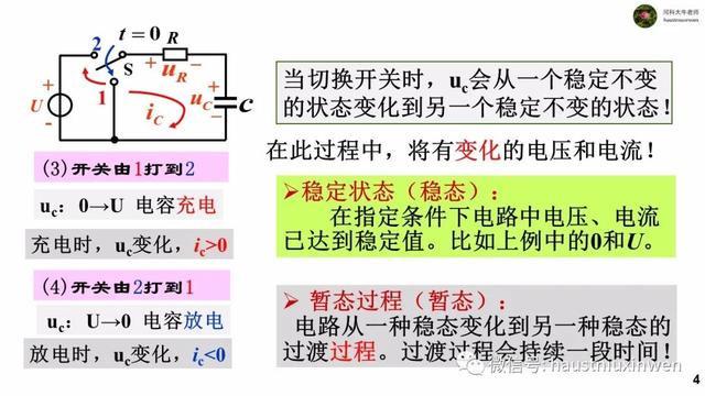 稳态和瞬态响应，瞬态动力学知识汇总