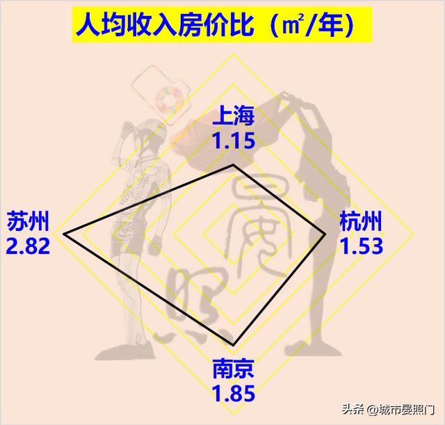 长三角发达城市有哪些，长三角城市一览
