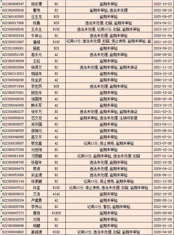 驾驶证逾期未审验，驾驶证逾期未审验怎么办理审验