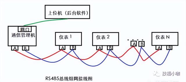 modbus通讯协议，modbus 通讯协议详解（ModBus通讯协议及应用）