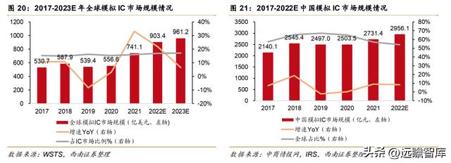 模拟芯片公司帝奥微电子，模拟开关国产第一