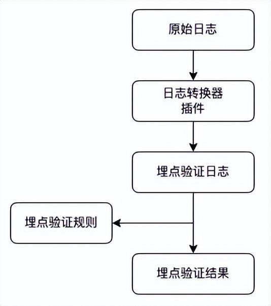 字节跳动是什么，对字节跳动有什么了解（你好，这里是十年前的字节跳动）