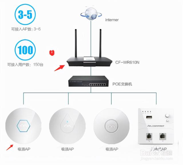 无线ap跟无线路由器有什么区别，AP与无线网桥无线的区别