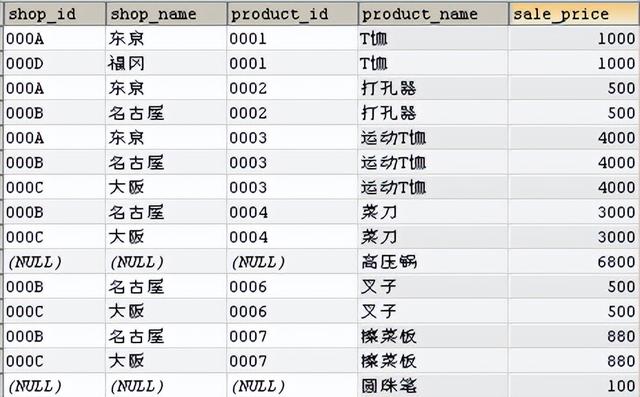 列外，sql怎么在join后加条件