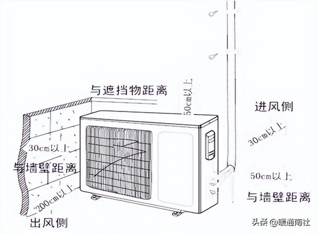 软风，无风管远程送风机组安装