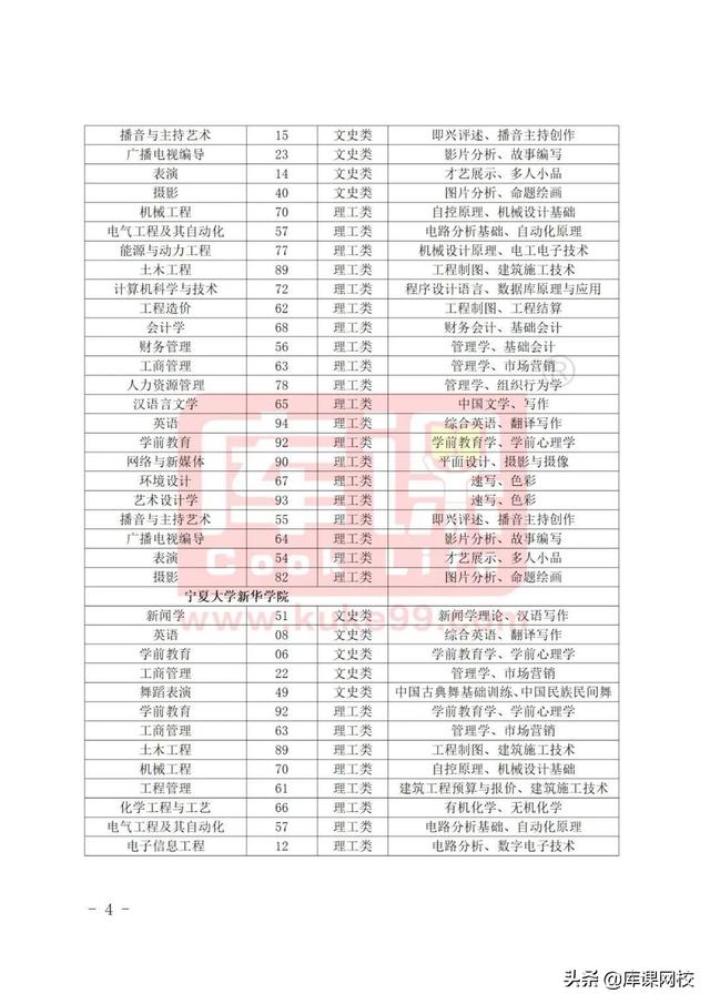 专升本考试考什么内容，2023年普通高等学校专升本考试招生工作安排出炉