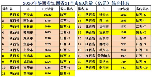 江西省土地面积，陕西vs江西gdp（江西省只有11个地级市）