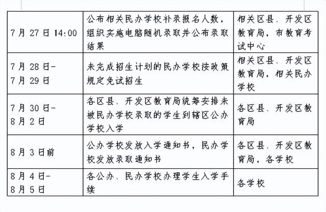 孩子上学摇号需要什么条件，买房即可参与入学摇号