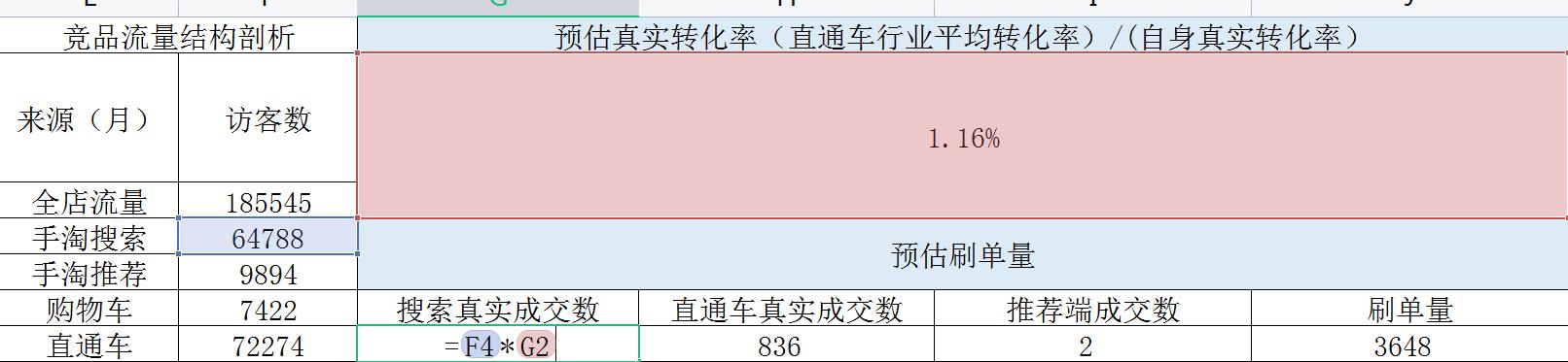 淘宝选品思路以及方式方法，如何进行淘宝选品