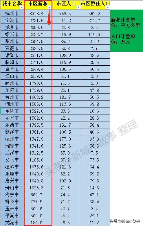 浙江的城市有哪些，浙江所有的市区（GDP排名：绍兴第四）