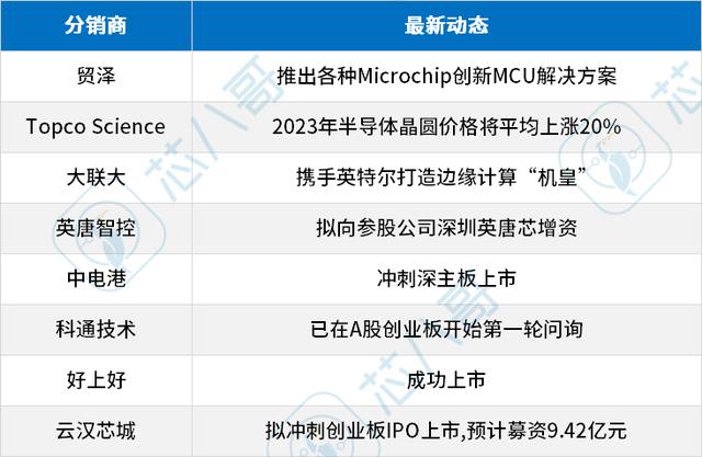 电子元器件供需走势，2022年9月电子元器件采购与行情预判