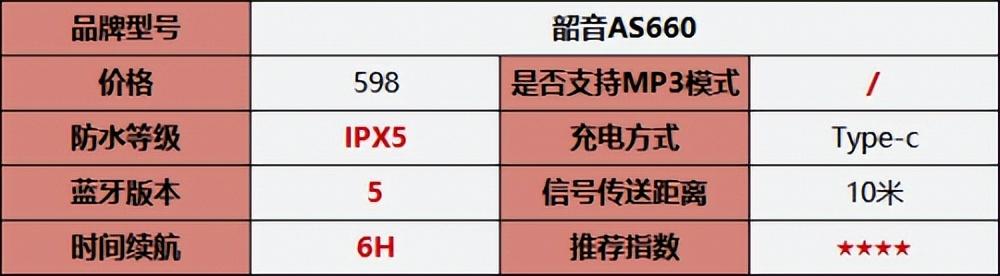 2022最值得入手的骨传导耳机推荐，性价比高的骨传导耳机十佳评测