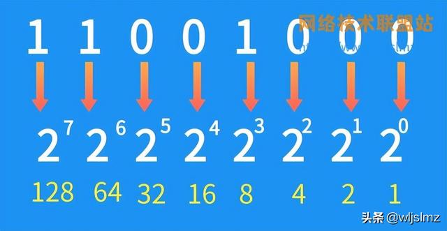 几位二进制可以表达30种状态，带你揭开二进制的神秘面纱