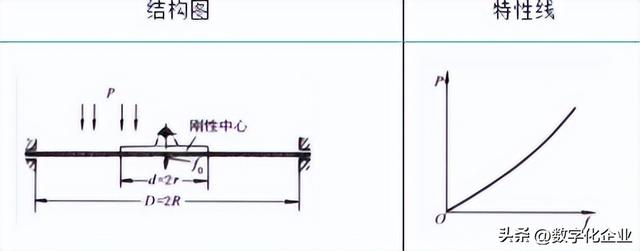 弹簧种类及功能，四种常见弹簧钢的详细介绍