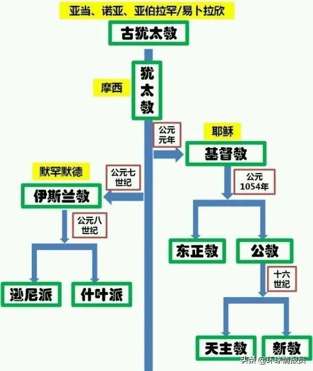 以色列人与阿拉伯人有什么不同，近200万阿拉伯人生活在以色列
