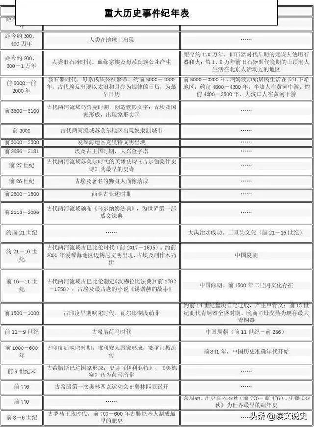 历史曾经用过哪些纪年法，中国历代纪年法知多少