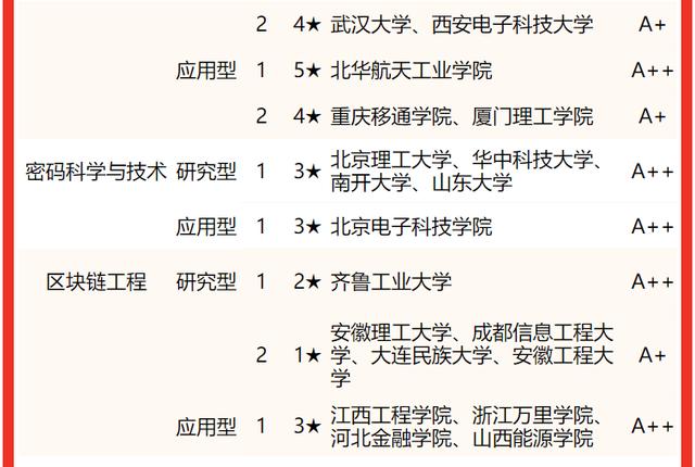 计算机专业大学，计算机类专业全国高校排名（中国哪些大学的“计算机专业”实力强）