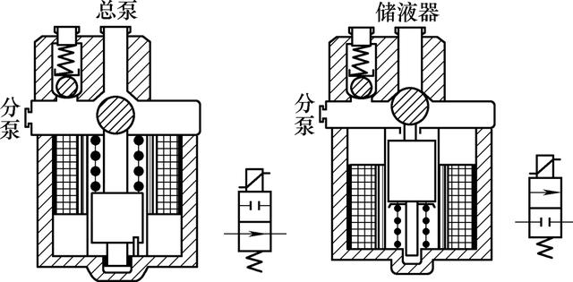 汽车abs系统控制方法，汽车ABS系统主要传感器的结构及工作原理