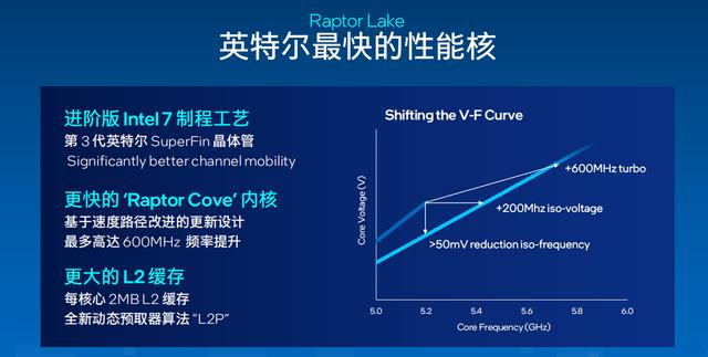 intel13代，intel 13代酷睿处理器图形性能（13代酷睿+RTX）