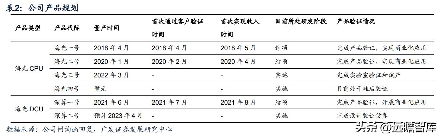 海光处理器的架构，CPU性能虽有缩水