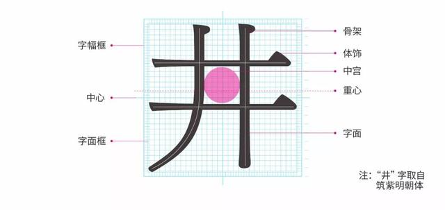 字体大全对照表，常用字体大全对照表（你所不知道的甲骨文）