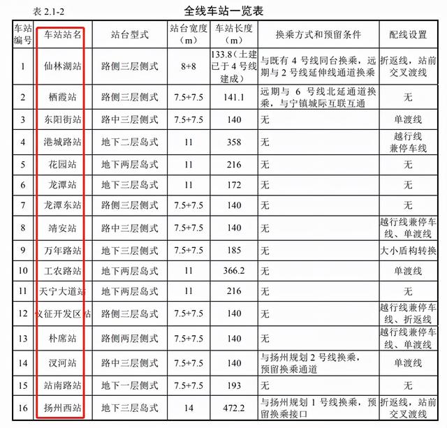 扬州地铁1号线，扬州地铁什么时候建（南京2条地铁突然提速）