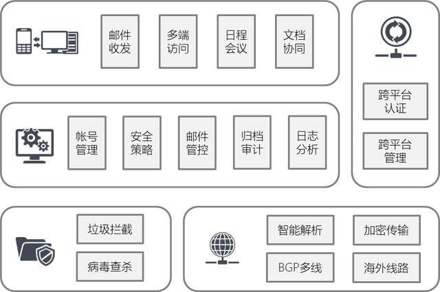 网易企业邮箱总体解决方案，网易企业邮箱的使用说明书