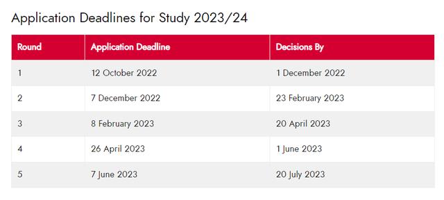 2023年英国硕士预科申请时间，注意2023Fall这些英国院校硕士申请已经开放了