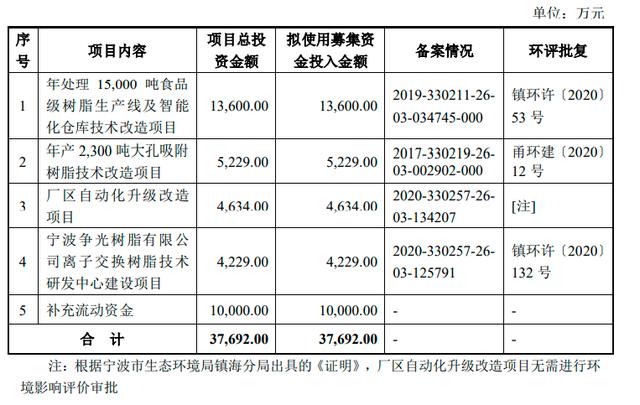 流动资金怎么计算，简述流动资金的构成及估算方法