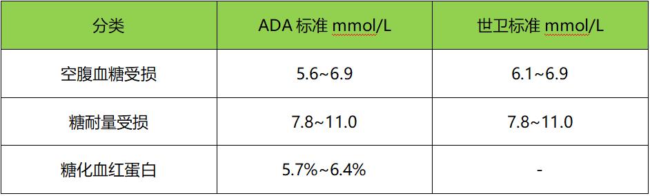 糖前期多久变糖尿病(一般糖前期持续几年)